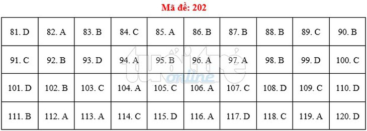 Bài giải gợi ý môn sinh THPT quốc gia 2019 - đủ 24 mã đề - Ảnh 3.