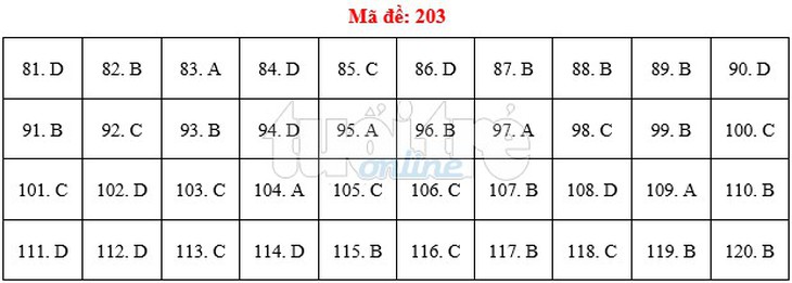 Bài giải gợi ý môn sinh THPT quốc gia 2019 - đủ 24 mã đề - Ảnh 4.