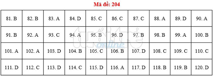 Bài giải gợi ý môn sinh THPT quốc gia 2019 - đủ 24 mã đề - Ảnh 5.