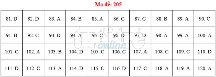 Bài giải gợi ý môn sinh THPT quốc gia 2019 - đủ 24 mã đề - Ảnh 6.