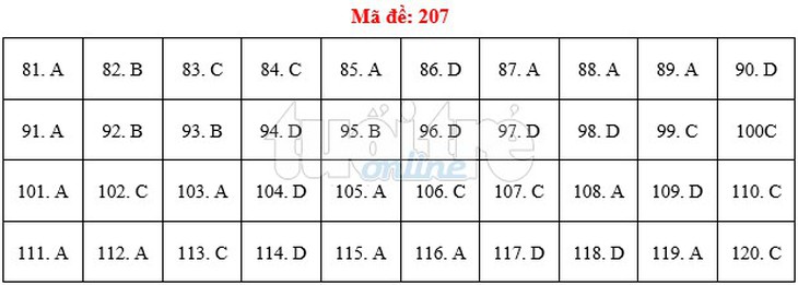 Bài giải gợi ý môn sinh THPT quốc gia 2019 - đủ 24 mã đề - Ảnh 8.