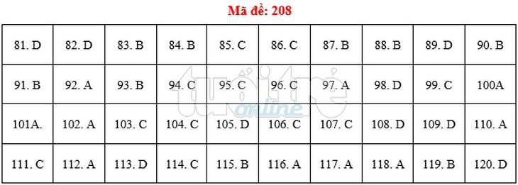 Bài giải gợi ý môn sinh THPT quốc gia 2019 - đủ 24 mã đề - Ảnh 9.