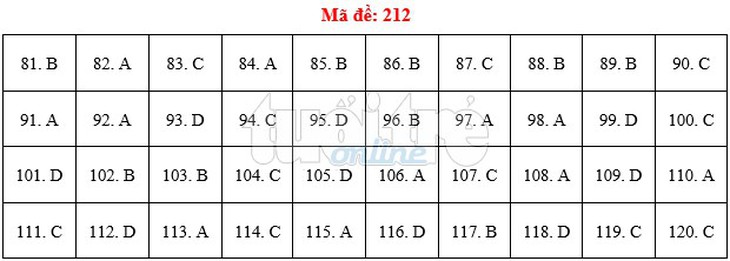 Bài giải gợi ý môn sinh THPT quốc gia 2019 - đủ 24 mã đề - Ảnh 13.