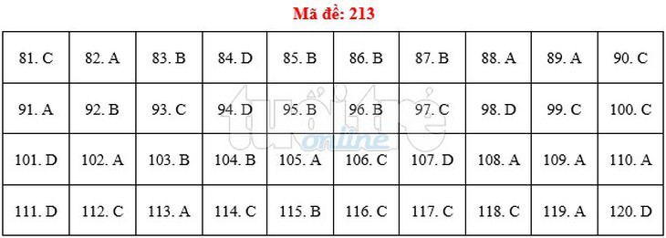 Bài giải gợi ý môn sinh THPT quốc gia 2019 - đủ 24 mã đề - Ảnh 14.