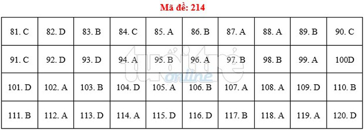 Bài giải gợi ý môn sinh THPT quốc gia 2019 - đủ 24 mã đề - Ảnh 15.