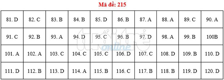 Bài giải gợi ý môn sinh THPT quốc gia 2019 - đủ 24 mã đề - Ảnh 16.