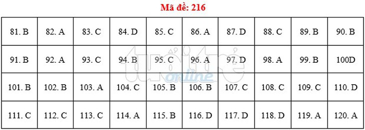 Bài giải gợi ý môn sinh THPT quốc gia 2019 - đủ 24 mã đề - Ảnh 17.