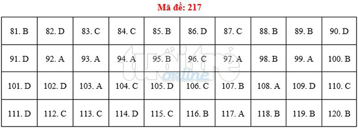 Bài giải gợi ý môn sinh THPT quốc gia 2019 - đủ 24 mã đề - Ảnh 18.