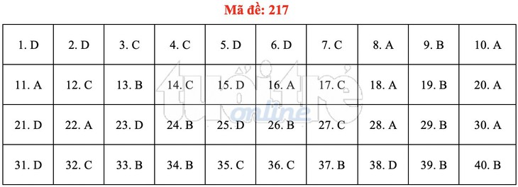 Bài giải gợi ý môn vật lý THPT quốc gia 2019 - Ảnh 6.