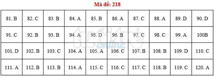 Bài giải gợi ý môn sinh THPT quốc gia 2019 - đủ 24 mã đề - Ảnh 19.