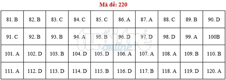 Bài giải gợi ý môn sinh THPT quốc gia 2019 - đủ 24 mã đề - Ảnh 21.