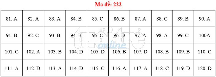 Bài giải gợi ý môn sinh THPT quốc gia 2019 - đủ 24 mã đề - Ảnh 23.