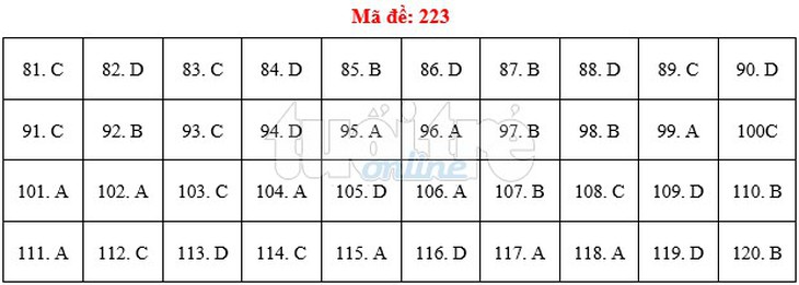 Bài giải gợi ý môn sinh THPT quốc gia 2019 - đủ 24 mã đề - Ảnh 24.