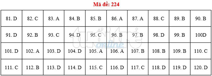 Bài giải gợi ý môn sinh THPT quốc gia 2019 - đủ 24 mã đề - Ảnh 25.