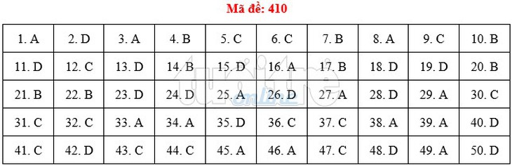 Bài giải gợi ý môn tiếng Anh THPT quốc gia 2019 - đủ 24 mã đề - Ảnh 11.