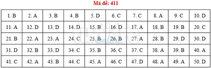 Bài giải gợi ý môn tiếng Anh THPT quốc gia 2019 - đủ 24 mã đề - Ảnh 12.