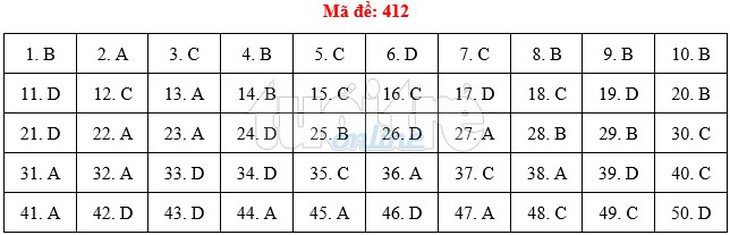 Bài giải gợi ý môn tiếng Anh THPT quốc gia 2019 - đủ 24 mã đề - Ảnh 13.