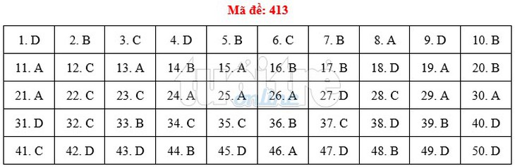 Bài giải gợi ý môn tiếng Anh THPT quốc gia 2019 - đủ 24 mã đề - Ảnh 14.