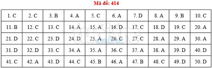 Bài giải gợi ý môn tiếng Anh THPT quốc gia 2019 - đủ 24 mã đề - Ảnh 15.