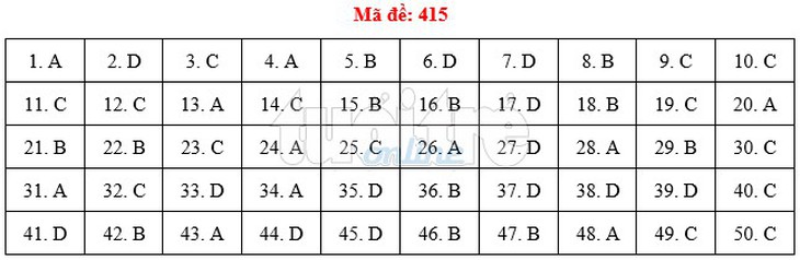 Bài giải gợi ý môn tiếng Anh THPT quốc gia 2019 - đủ 24 mã đề - Ảnh 16.