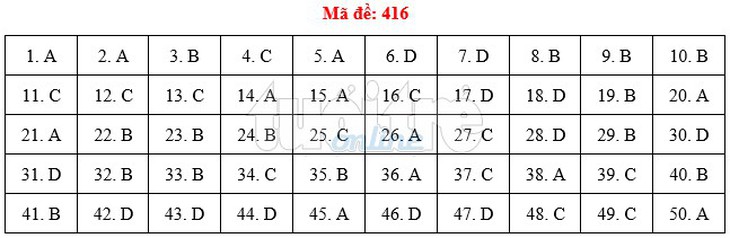 Bài giải gợi ý môn tiếng Anh THPT quốc gia 2019 - đủ 24 mã đề - Ảnh 17.