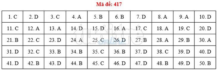 Bài giải gợi ý môn tiếng Anh THPT quốc gia 2019 - đủ 24 mã đề - Ảnh 18.