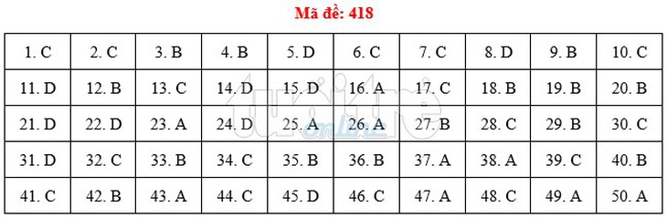 Bài giải gợi ý môn tiếng Anh THPT quốc gia 2019 - đủ 24 mã đề - Ảnh 19.