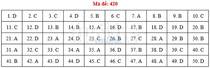 Bài giải gợi ý môn tiếng Anh THPT quốc gia 2019 - đủ 24 mã đề - Ảnh 21.