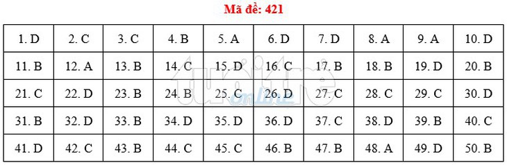 Bài giải gợi ý môn tiếng Anh THPT quốc gia 2019 - đủ 24 mã đề - Ảnh 22.