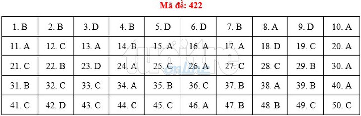 Bài giải gợi ý môn tiếng Anh THPT quốc gia 2019 - đủ 24 mã đề - Ảnh 23.