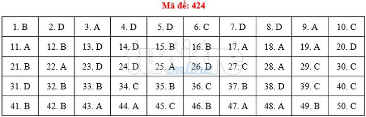 Bài giải gợi ý môn tiếng Anh THPT quốc gia 2019 - đủ 24 mã đề - Ảnh 25.