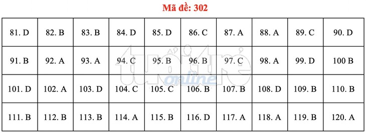 Bài giải gợi ý môn GDCD THPT quốc gia 2019 - đủ 24 mã đề - Ảnh 3.