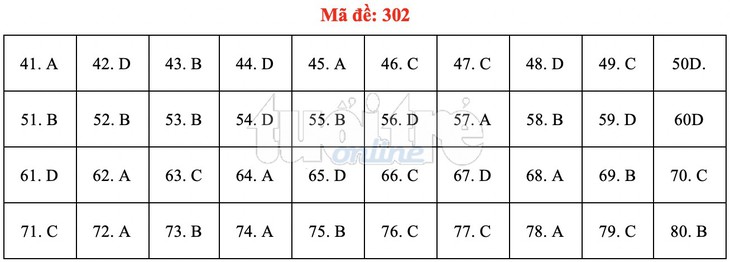 Bài giải gợi ý môn địa lý THPT quốc gia 2019 - đủ 24 mã đề - Ảnh 3.