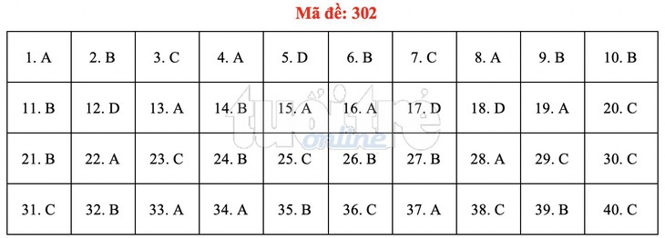 Bài giải gợi ý môn lịch sử THPT quốc gia 2019 - đủ 24 mã đề - Ảnh 3. Bài giải gợi ý môn lịch sử THPT quốc gia 2019 - đủ 24 mã đề - Ảnh 3.