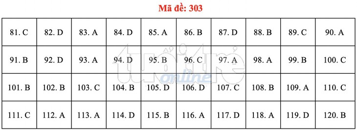 Bài giải gợi ý môn GDCD THPT quốc gia 2019 - đủ 24 mã đề - Ảnh 4.