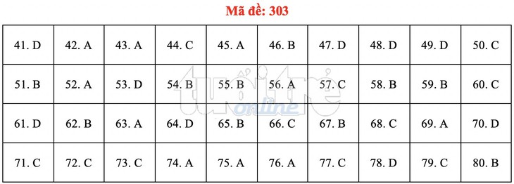 Bài giải gợi ý môn địa lý THPT quốc gia 2019 - đủ 24 mã đề - Ảnh 4.