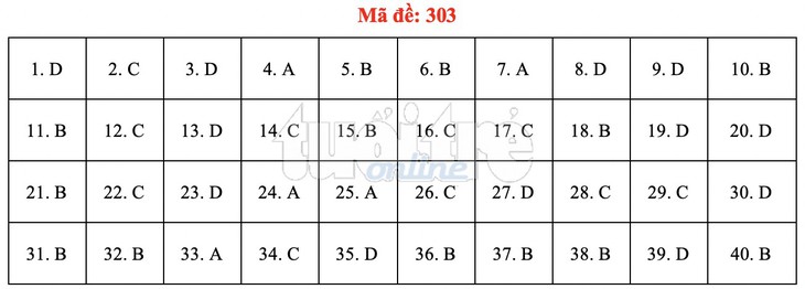 Bài giải gợi ý môn lịch sử THPT quốc gia 2019 - đủ 24 mã đề - Ảnh 4. Bài giải gợi ý môn lịch sử THPT quốc gia 2019 - đủ 24 mã đề - Ảnh 4.