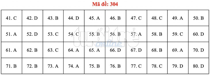 Bài giải gợi ý môn địa lý THPT quốc gia 2019 - đủ 24 mã đề - Ảnh 5.