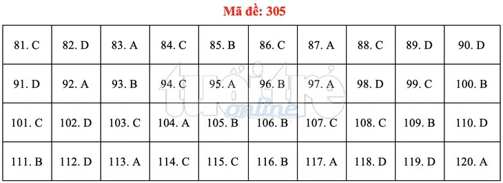 Bài giải gợi ý môn GDCD THPT quốc gia 2019 - đủ 24 mã đề - Ảnh 6.