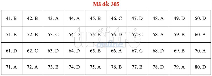 Bài giải gợi ý môn địa lý THPT quốc gia 2019 - đủ 24 mã đề - Ảnh 6.