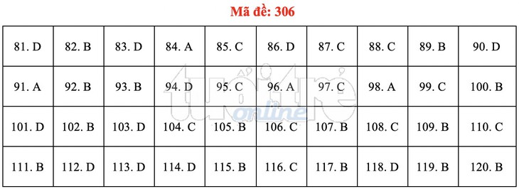 Bài giải gợi ý môn GDCD THPT quốc gia 2019 - đủ 24 mã đề - Ảnh 7.