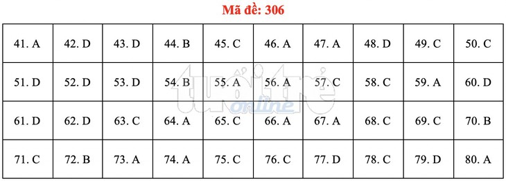 Bài giải gợi ý môn địa lý THPT quốc gia 2019 - đủ 24 mã đề - Ảnh 7.