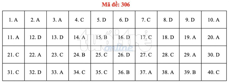 Bài giải gợi ý môn lịch sử THPT quốc gia 2019 - đủ 24 mã đề - Ảnh 7. Bài giải gợi ý môn lịch sử THPT quốc gia 2019 - đủ 24 mã đề - Ảnh 7.