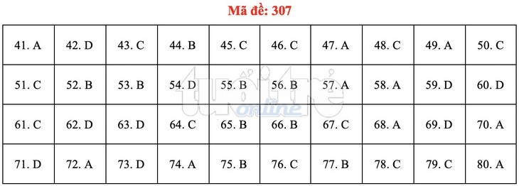 Bài giải gợi ý môn địa lý THPT quốc gia 2019 - đủ 24 mã đề - Ảnh 8.