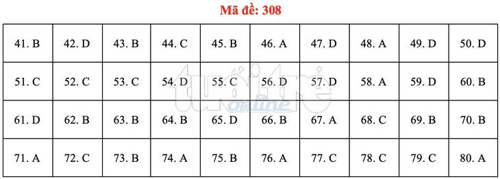 Bài giải gợi ý môn địa lý THPT quốc gia 2019 - đủ 24 mã đề - Ảnh 9.