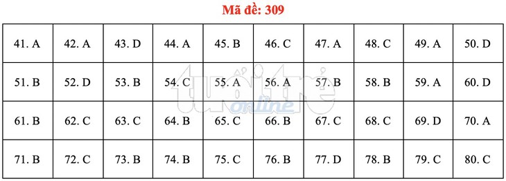 Bài giải gợi ý môn địa lý THPT quốc gia 2019 - đủ 24 mã đề - Ảnh 10.