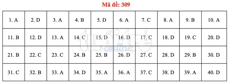 Bài giải gợi ý môn lịch sử THPT quốc gia 2019 - đủ 24 mã đề - Ảnh 10. Bài giải gợi ý môn lịch sử THPT quốc gia 2019 - đủ 24 mã đề - Ảnh 10.