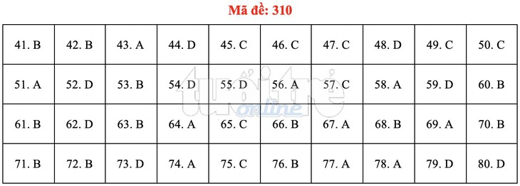 Bài giải gợi ý môn địa lý THPT quốc gia 2019 - đủ 24 mã đề - Ảnh 11.