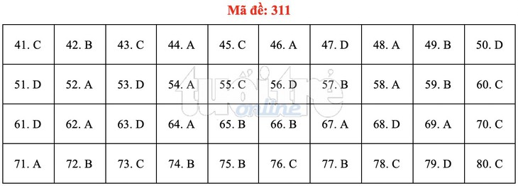 Bài giải gợi ý môn địa lý THPT quốc gia 2019 - đủ 24 mã đề - Ảnh 12.