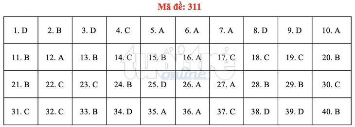 Bài giải gợi ý môn lịch sử THPT quốc gia 2019 - đủ 24 mã đề - Ảnh 12. Bài giải gợi ý môn lịch sử THPT quốc gia 2019 - đủ 24 mã đề - Ảnh 12.